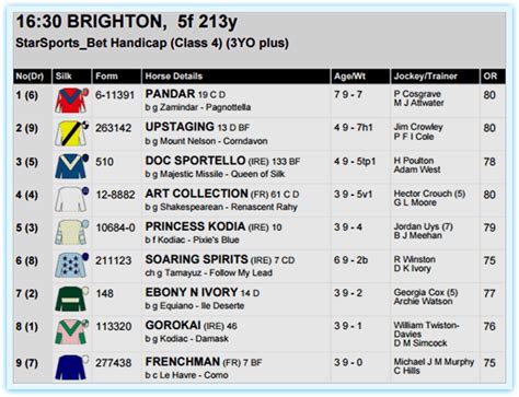 abc guide horse racing|horse racing a to z today.